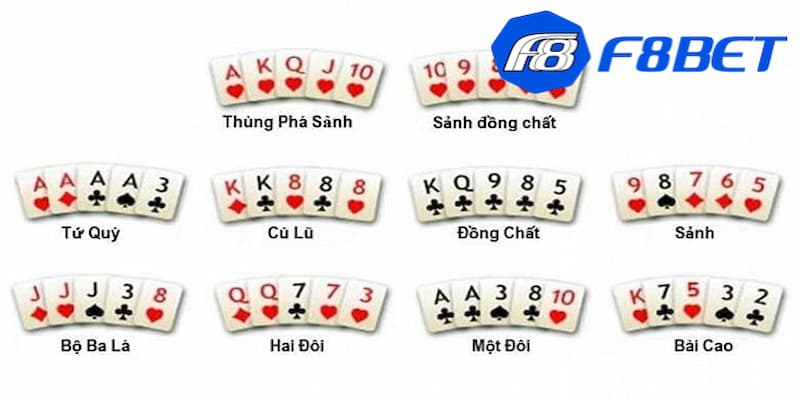 Ảnh hưởng của việc nắm rõ thứ tự bài Poker